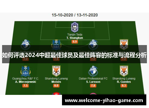 如何评选2024中超最佳球员及最佳阵容的标准与流程分析