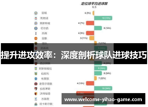 提升进攻效率：深度剖析球队进球技巧