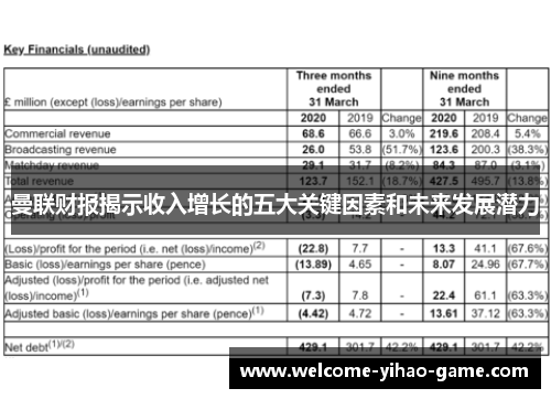 曼联财报揭示收入增长的五大关键因素和未来发展潜力