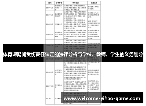 体育课期间受伤责任认定的法律分析与学校、教师、学生的义务划分