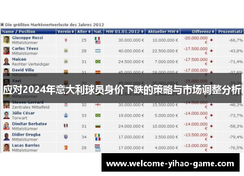 应对2024年意大利球员身价下跌的策略与市场调整分析
