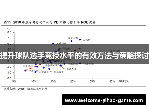 提升球队选手竞技水平的有效方法与策略探讨