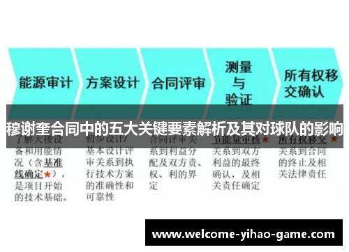 穆谢奎合同中的五大关键要素解析及其对球队的影响