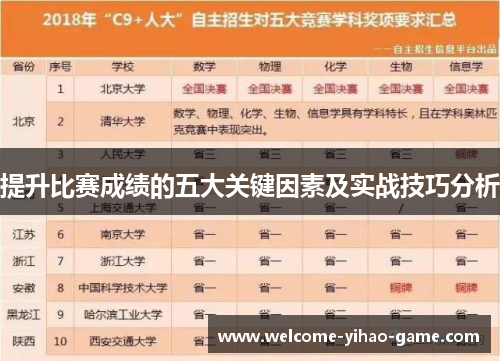 提升比赛成绩的五大关键因素及实战技巧分析