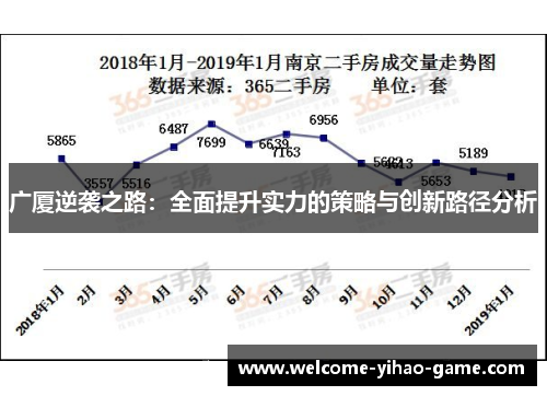 广厦逆袭之路：全面提升实力的策略与创新路径分析