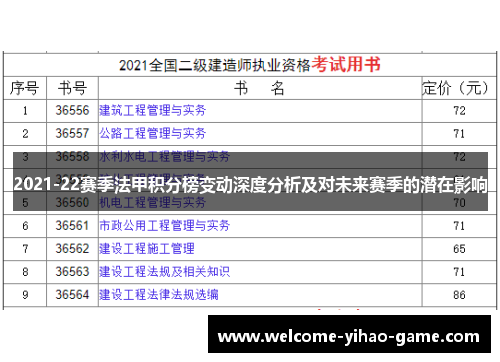 2021-22赛季法甲积分榜变动深度分析及对未来赛季的潜在影响