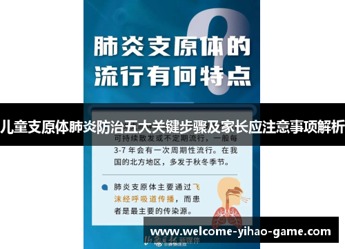 儿童支原体肺炎防治五大关键步骤及家长应注意事项解析