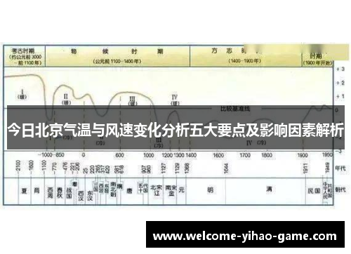 今日北京气温与风速变化分析五大要点及影响因素解析
