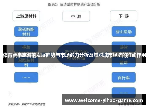 体育赛事旅游的发展趋势与市场潜力分析及其对城市经济的推动作用