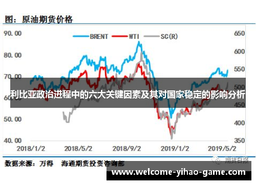 利比亚政治进程中的六大关键因素及其对国家稳定的影响分析