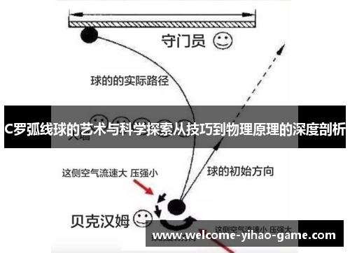 C罗弧线球的艺术与科学探索从技巧到物理原理的深度剖析