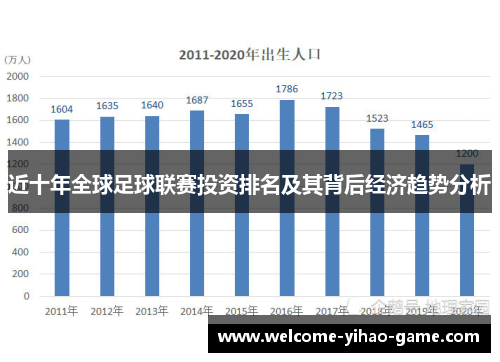 近十年全球足球联赛投资排名及其背后经济趋势分析