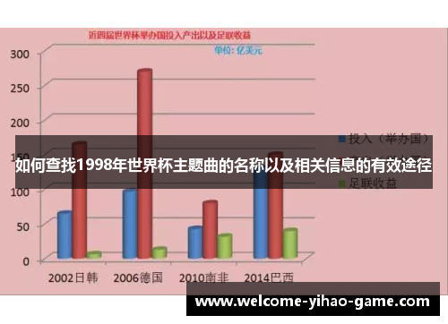 如何查找1998年世界杯主题曲的名称以及相关信息的有效途径