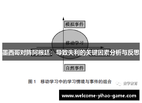 墨西哥对阵阿根廷：导致失利的关键因素分析与反思