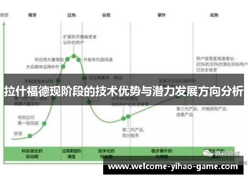 拉什福德现阶段的技术优势与潜力发展方向分析