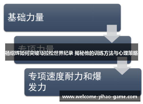 杨绍辉如何突破马拉松世界纪录 揭秘他的训练方法与心理策略 杨绍辉如何突破马拉松世界纪录 揭秘他的训练方法与心理策略