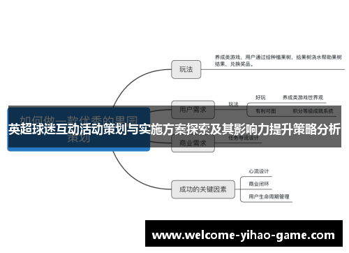 英超球迷互动活动策划与实施方案探索及其影响力提升策略分析 英超球迷互动活动策划与实施方案探索及其影响力提升策略分析