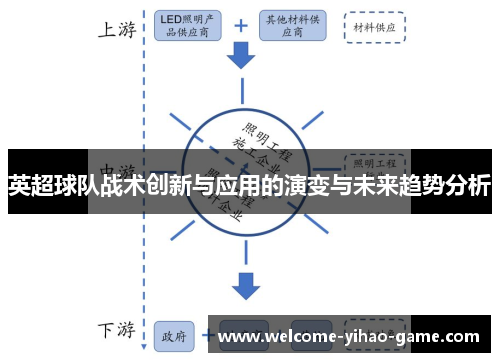 英超球队战术创新与应用的演变与未来趋势分析